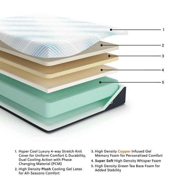 Millennium Luxury Gel Latex and Memory Foam California King Mattress - Golden Home Furniture (Columbus, OH) - Multi Location
