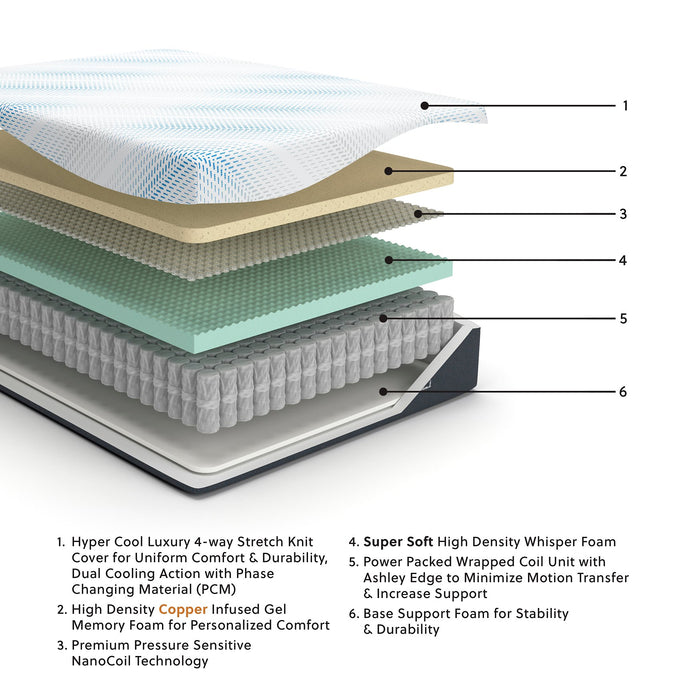 Millennium Cushion Firm Gel Memory Foam Hybrid Mattress - Golden Home Furniture (Columbus, OH) - Multi Location