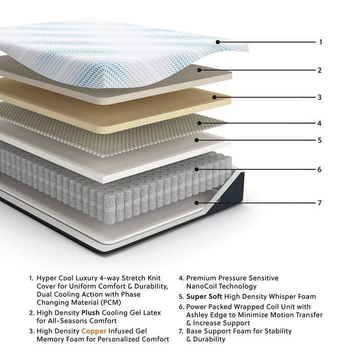 Millennium Luxury Plush Gel Latex Hybrid Mattress - Golden Home Furniture (Columbus, OH) - Multi Location