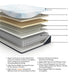 Millennium Luxury Plush Gel Latex Hybrid Mattress - Golden Home Furniture (Columbus, OH) - Multi Location