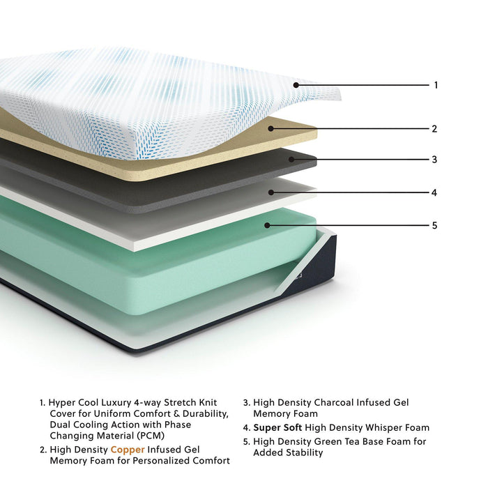 Millennium Luxury Gel Memory Foam Mattress - Golden Home Furniture (Columbus, OH) - Multi Location