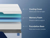 Nectar Classic Memory Foam 5.1 Mattress - Golden Home Furniture (Columbus, OH) - Multi Location