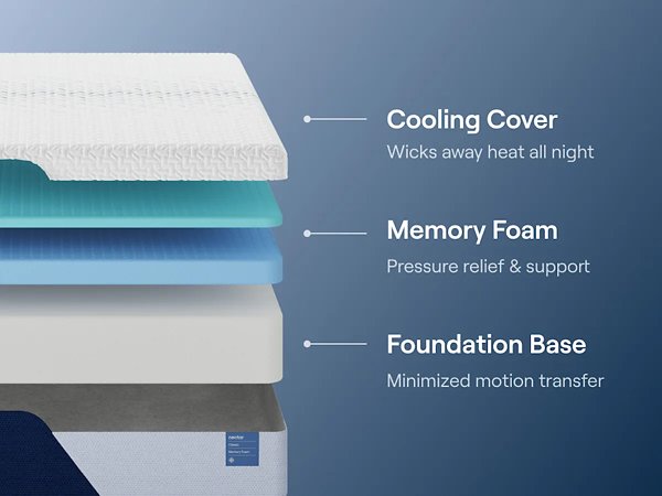 Nectar Classic Memory Foam 5.1 Mattress - Golden Home Furniture (Columbus, OH) - Multi Location