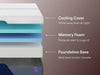 Nectar Luxe Memory Foam 5.1 Mattress - Golden Home Furniture (Columbus, OH) - Multi Location