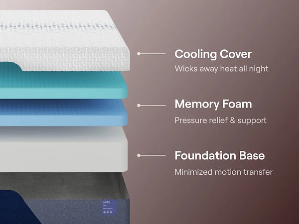 Nectar Luxe Memory Foam 5.1 Mattress - Golden Home Furniture (Columbus, OH) - Multi Location