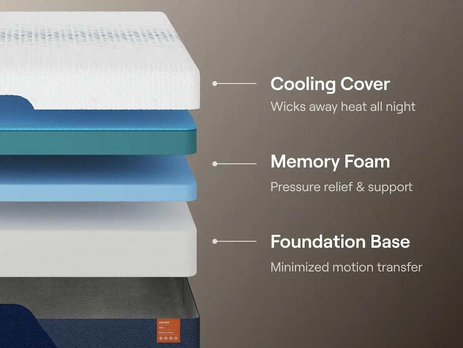Nectar Ultra Memory Foam Mattress - Golden Home Furniture 