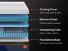 Nectar Ultra Hybrid 5.1 Mattress - Golden Home Furniture (Columbus, OH) - Multi Location